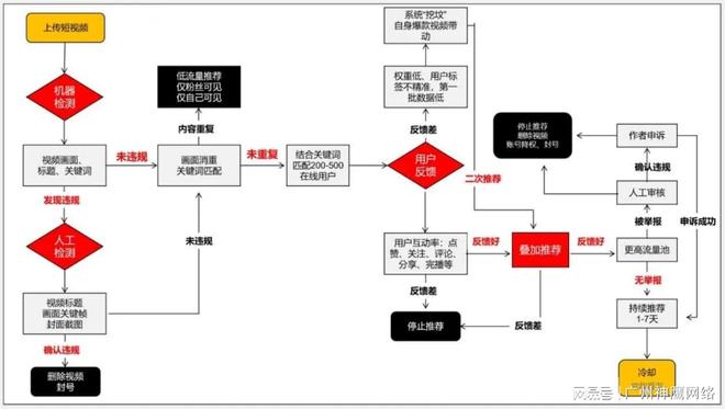 怎么隐藏抖音共同粉丝群