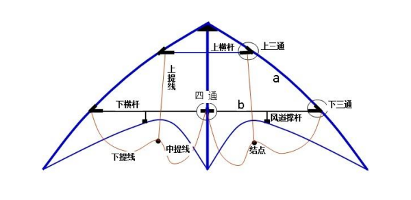2025年9月 第20页